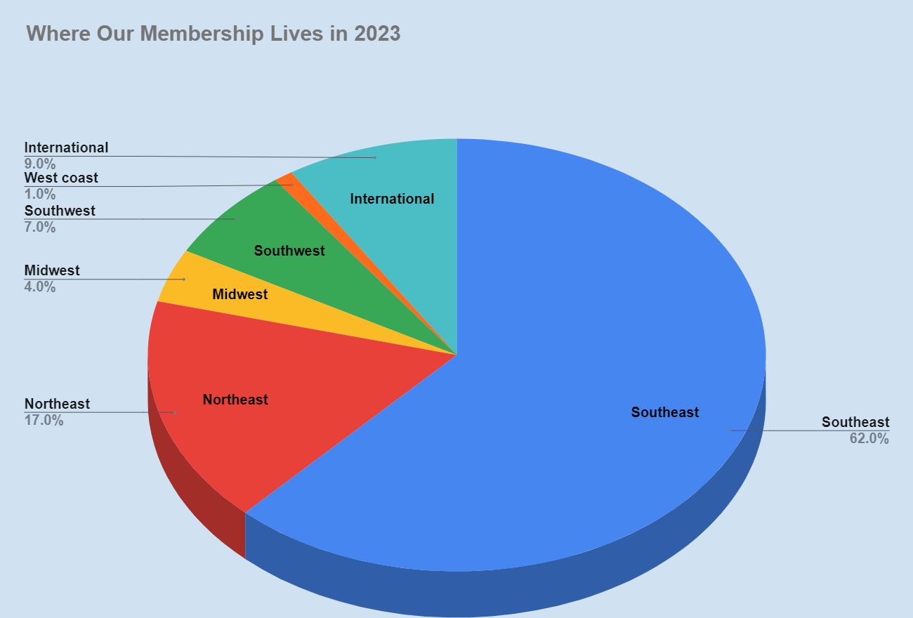 2023 membership residence